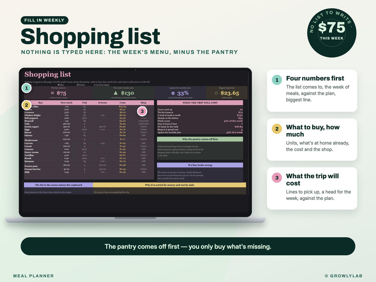 Meal Planner Spreadsheet for Google Sheets and Excel — shopping