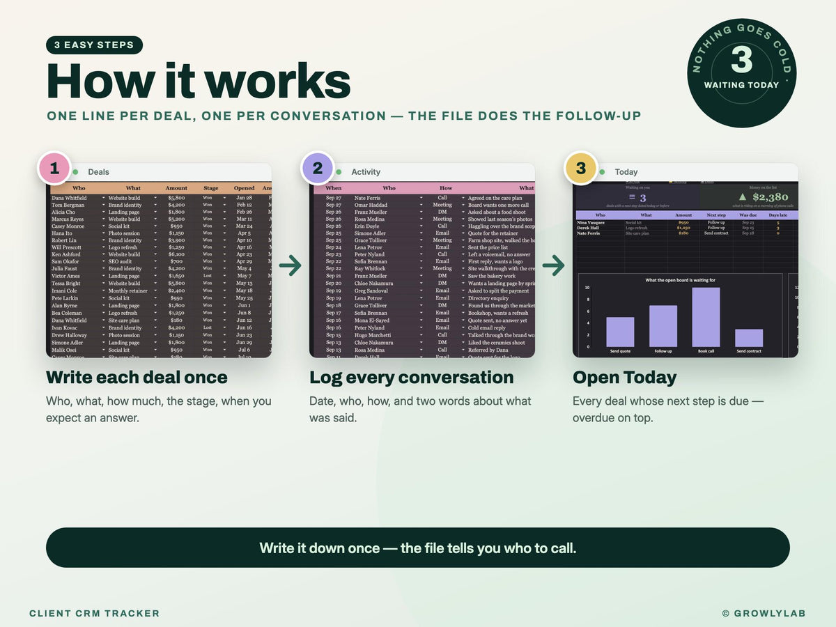 CRM Spreadsheet, Client and Lead Tracker for Google Sheets and Excel — how it works