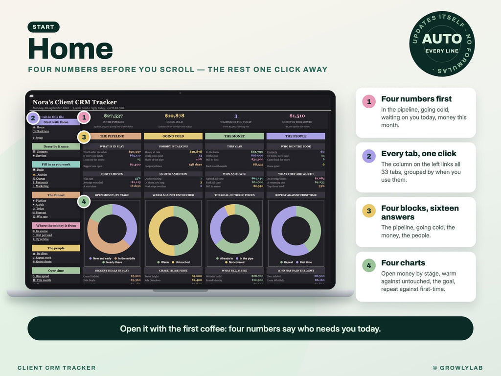 CRM Spreadsheet, Client and Lead Tracker for Google Sheets and Excel — Home dashboard