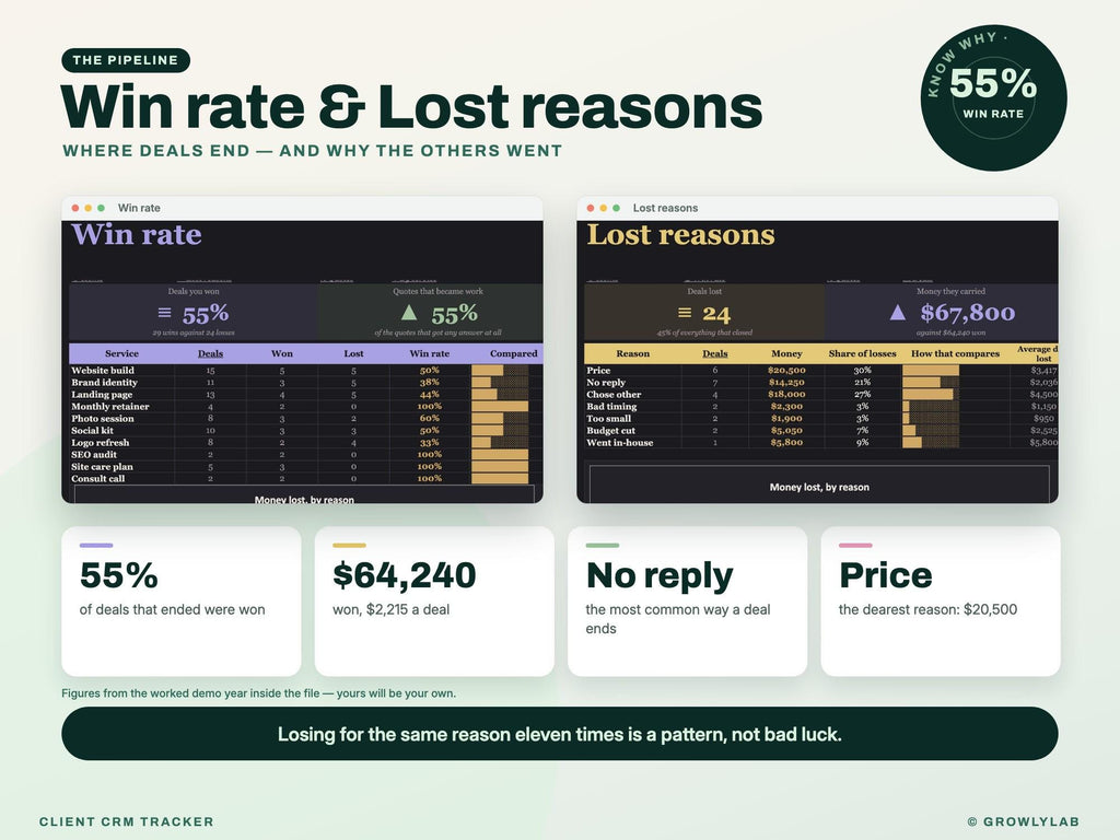 CRM Spreadsheet, Client and Lead Tracker for Google Sheets and Excel — winrate