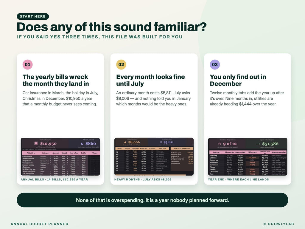 Annual Budget Planner Spreadsheet for Google Sheets and Excel — the problems it solves