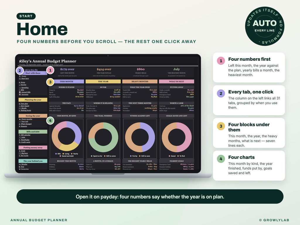 Annual Budget Planner Spreadsheet for Google Sheets and Excel — Home dashboard