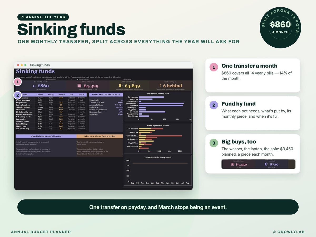 Annual Budget Planner Spreadsheet for Google Sheets and Excel — sinking funds