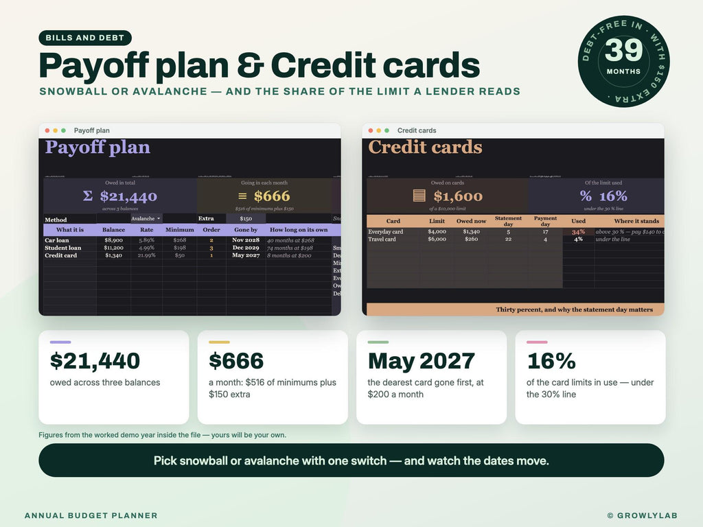 Annual Budget Planner Spreadsheet for Google Sheets and Excel — debt