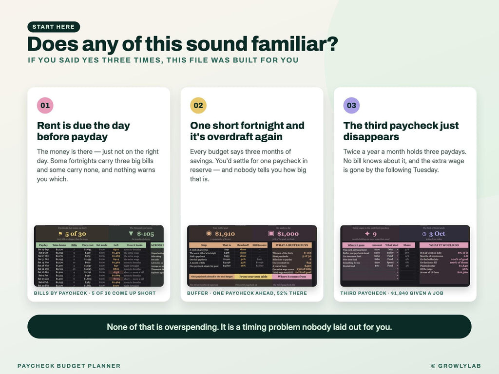 Paycheck Budget Planner Spreadsheet for Google Sheets and Excel — the problems it solves