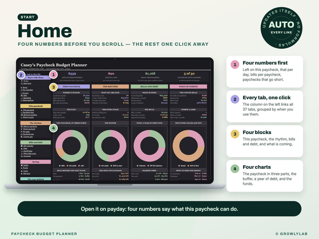 Paycheck Budget Planner Spreadsheet for Google Sheets and Excel — Home dashboard