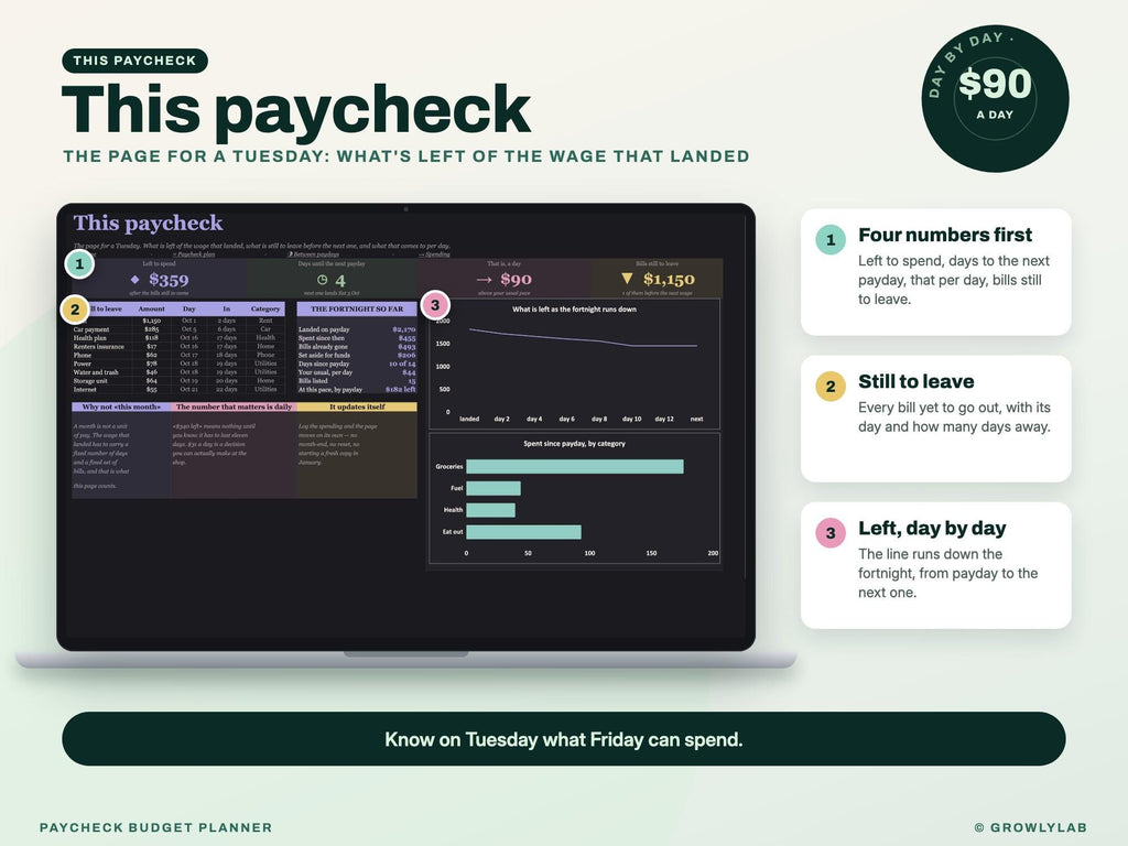 Paycheck Budget Planner Spreadsheet for Google Sheets and Excel — this paycheck
