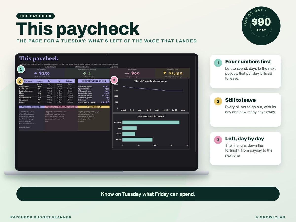 Paycheck Budget Planner Spreadsheet for Google Sheets and Excel — this paycheck