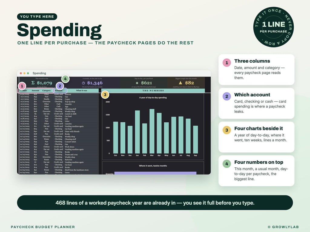 Paycheck Budget Planner Spreadsheet for Google Sheets and Excel — where you type