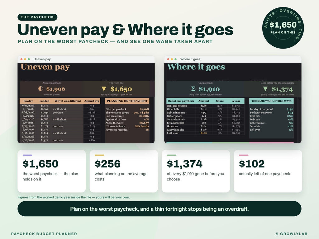 Paycheck Budget Planner Spreadsheet for Google Sheets and Excel — uneven goes