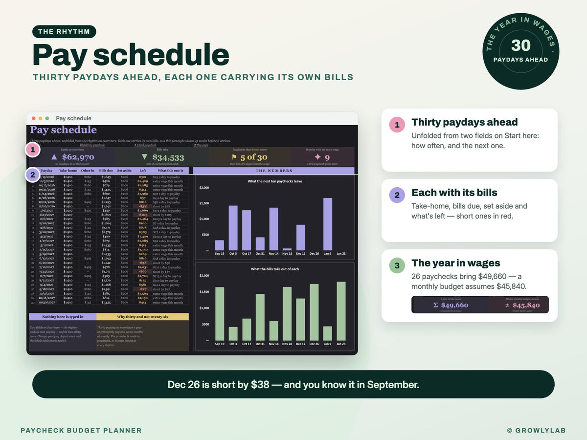 Paycheck Budget Planner Spreadsheet for Google Sheets and Excel — schedule