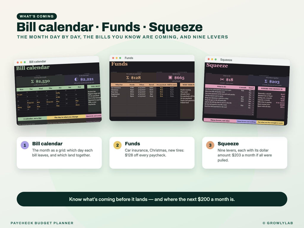 Paycheck Budget Planner Spreadsheet for Google Sheets and Excel — calendar funds