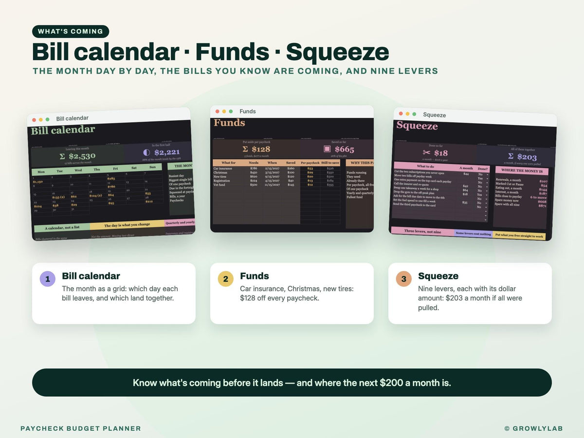 Paycheck Budget Planner Spreadsheet for Google Sheets and Excel — calendar funds