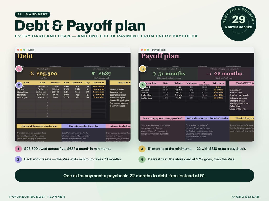 Paycheck Budget Planner Spreadsheet for Google Sheets and Excel — debt