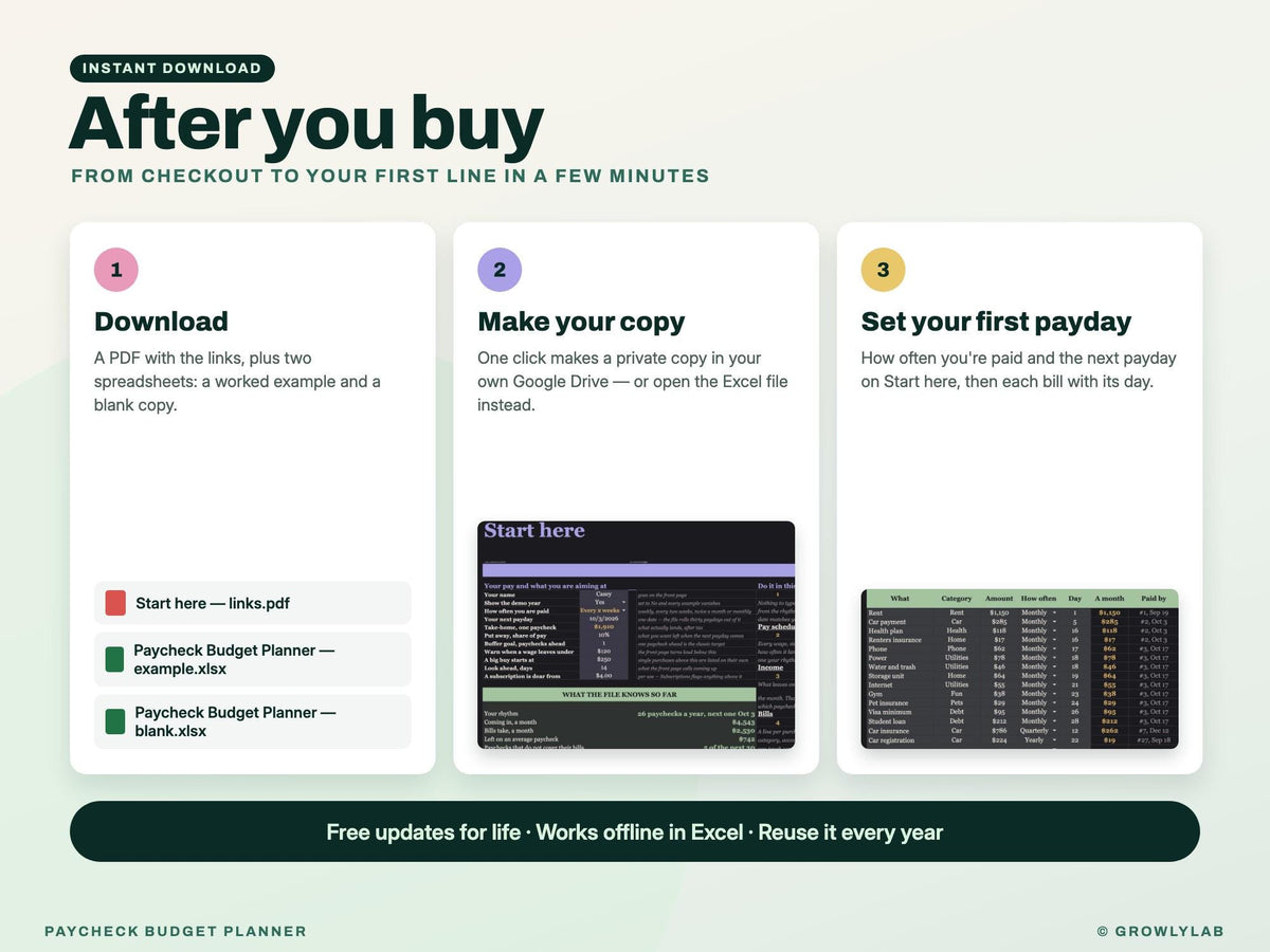 Paycheck Budget Planner Spreadsheet for Google Sheets and Excel — after you buy
