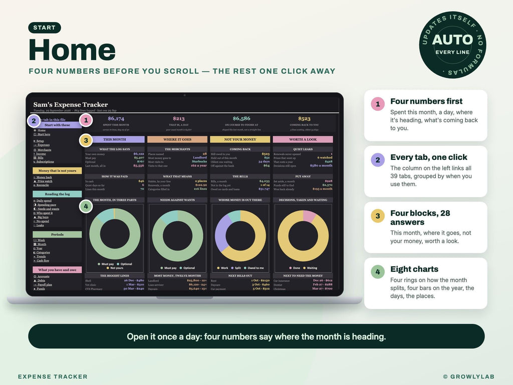 Expense Tracker Spreadsheet for Google Sheets and Excel — Home dashboard