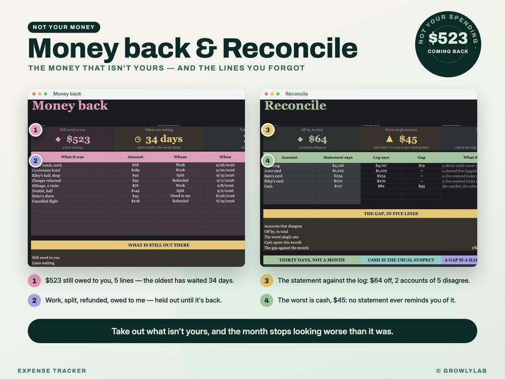Expense Tracker Spreadsheet for Google Sheets and Excel — money back