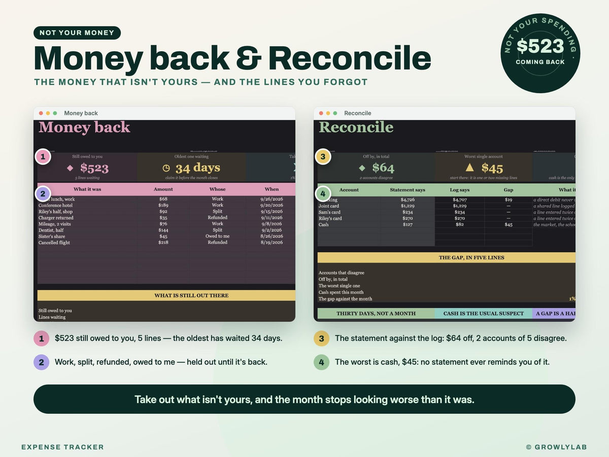Expense Tracker Spreadsheet for Google Sheets and Excel — money back