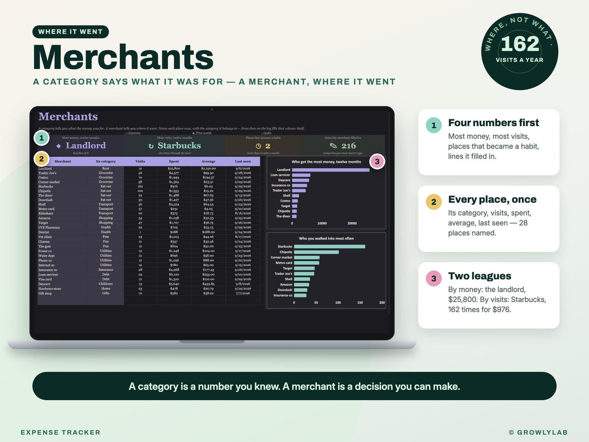 Expense Tracker Spreadsheet for Google Sheets and Excel — merchants