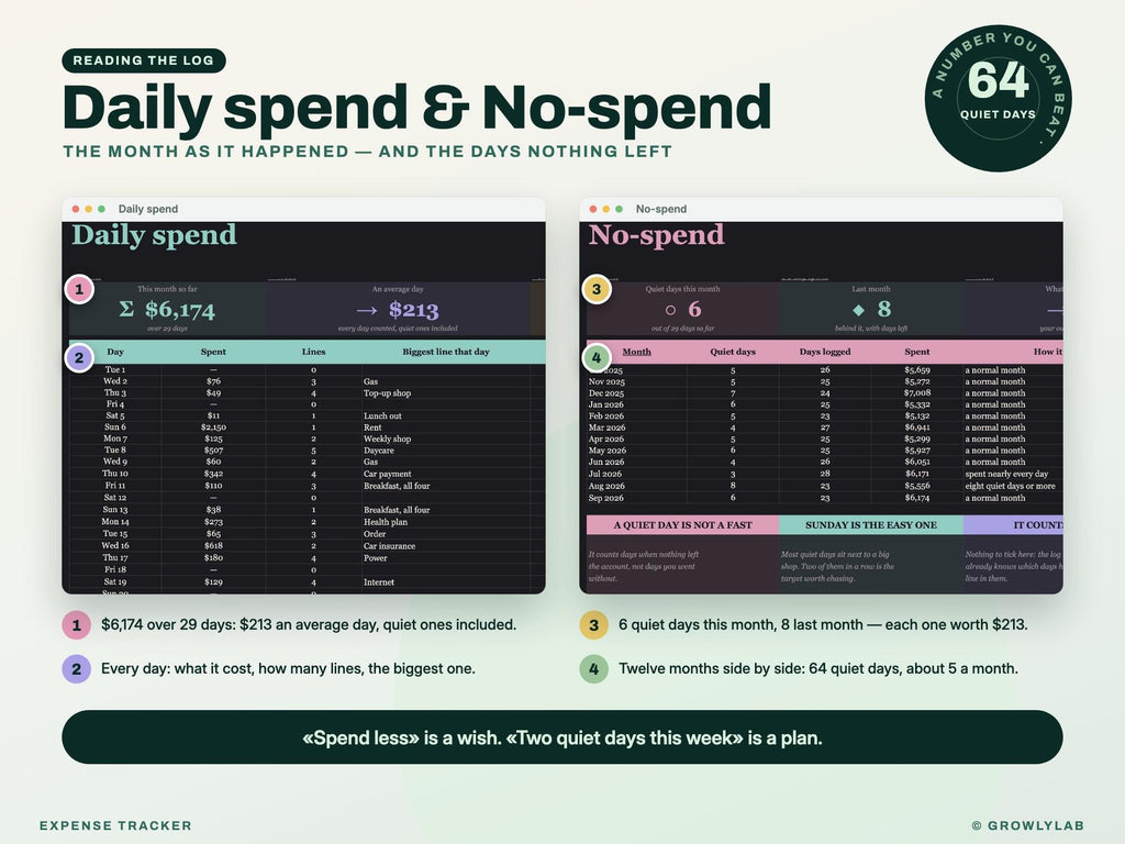 Expense Tracker Spreadsheet for Google Sheets and Excel — days