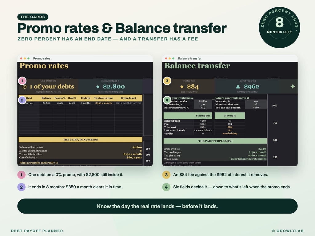 Debt Payoff Planner Spreadsheet for Google Sheets and Excel — promo transfer
