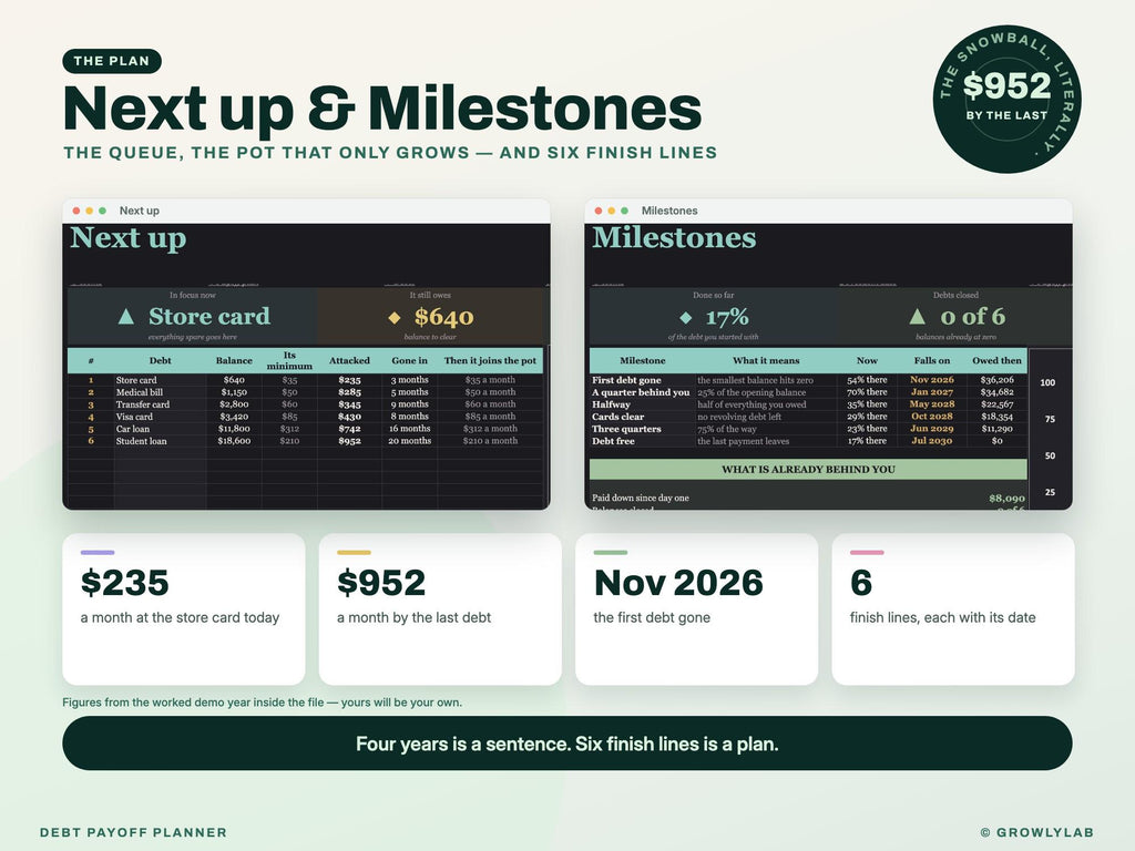 Debt Payoff Planner Spreadsheet for Google Sheets and Excel — nextup milestones
