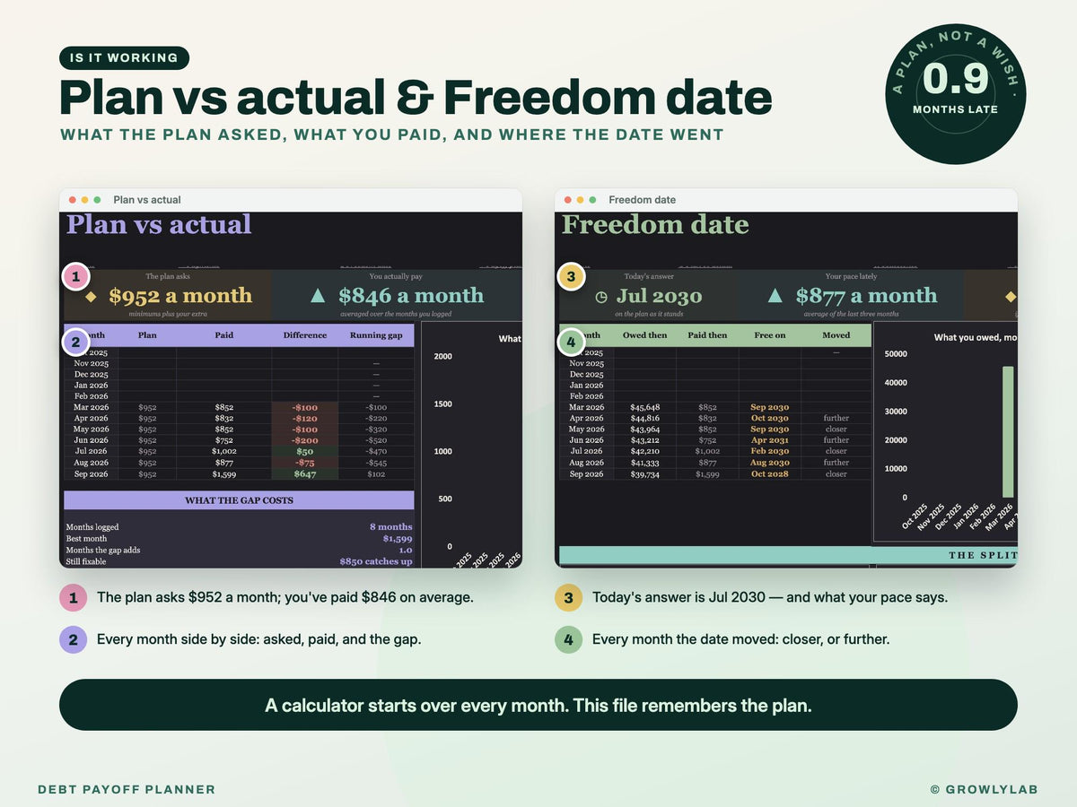 Debt Payoff Planner Spreadsheet for Google Sheets and Excel — plan freedom