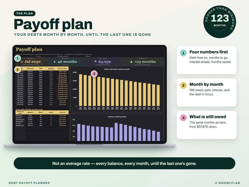 Debt Payoff Planner Spreadsheet for Google Sheets and Excel — payoff plan