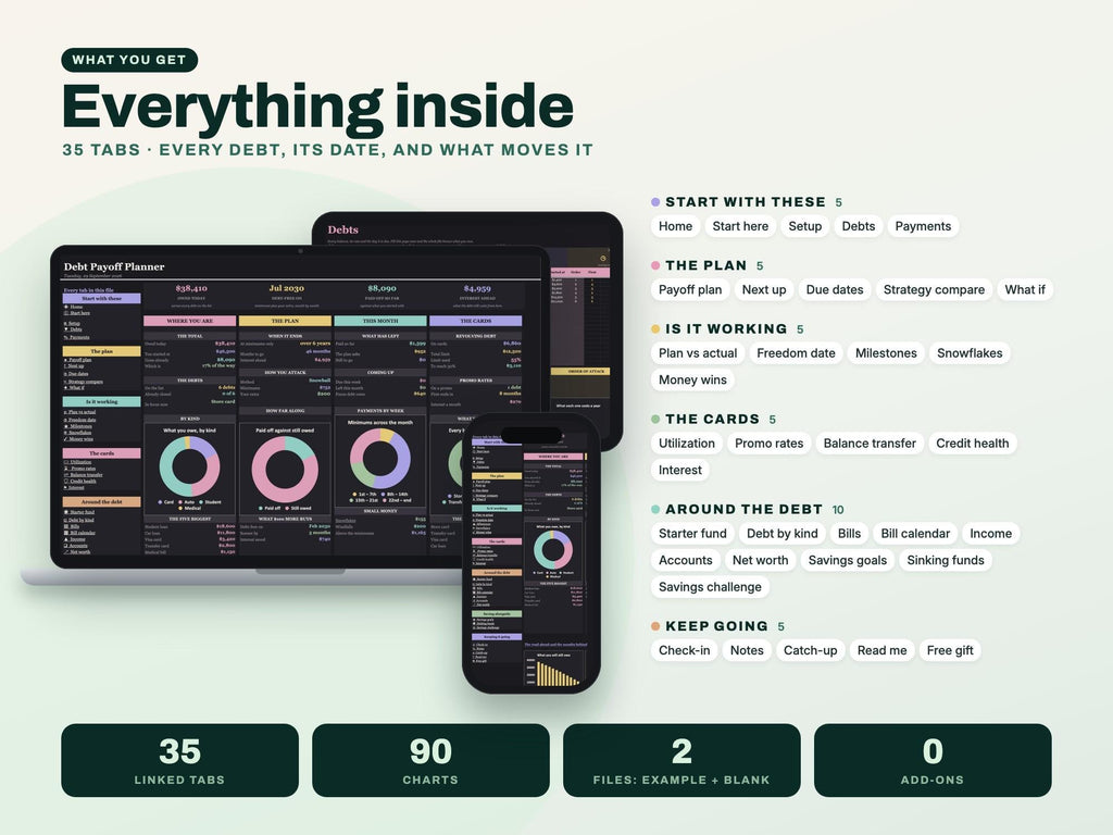 Debt Payoff Planner Spreadsheet for Google Sheets and Excel — everything inside