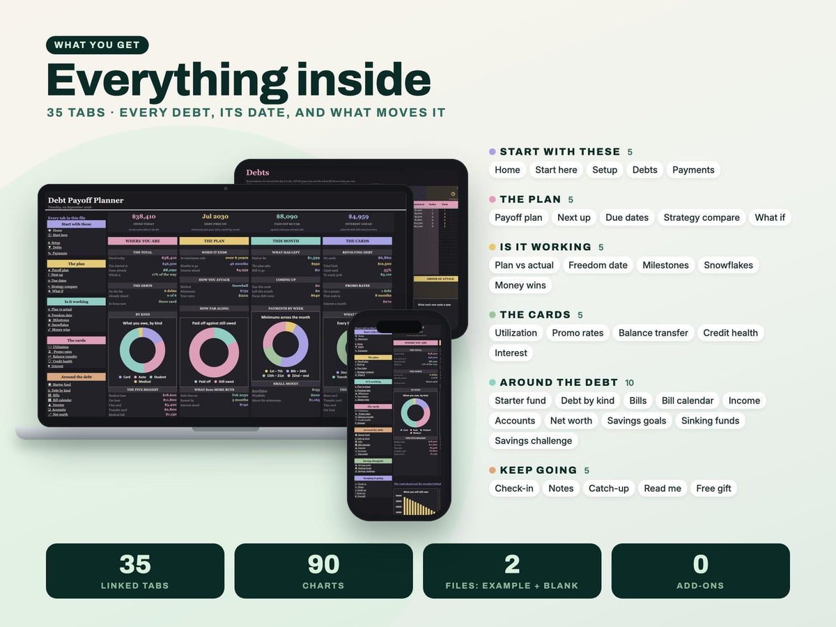 Debt Payoff Planner Spreadsheet for Google Sheets and Excel — everything inside