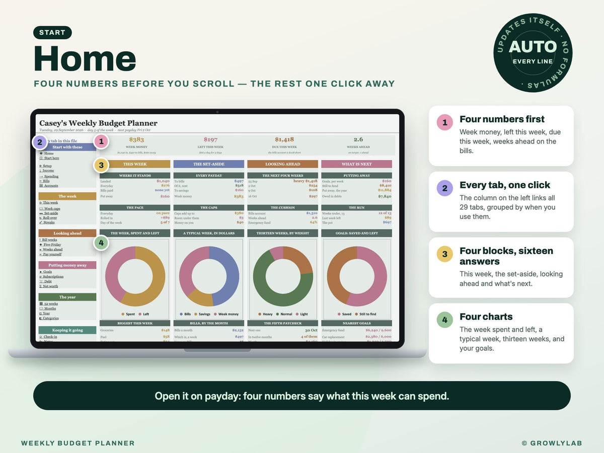 Weekly Budget Planner Spreadsheet for Google Sheets and Excel — Home dashboard