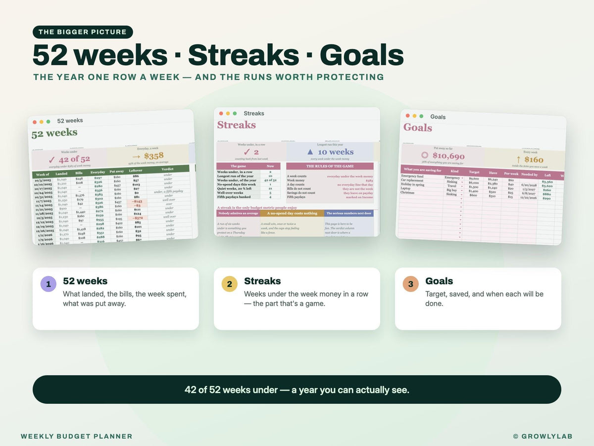 Weekly Budget Planner Spreadsheet for Google Sheets and Excel — year