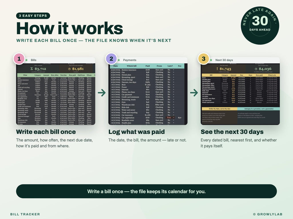 Bill Tracker Spreadsheet for Google Sheets and Excel — how it works
