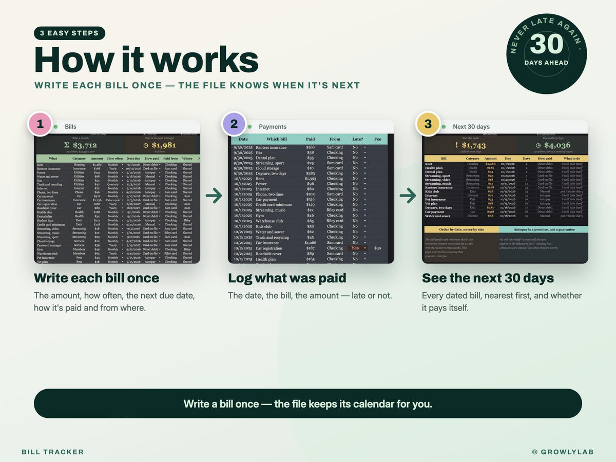 Bill Tracker Spreadsheet for Google Sheets and Excel — how it works
