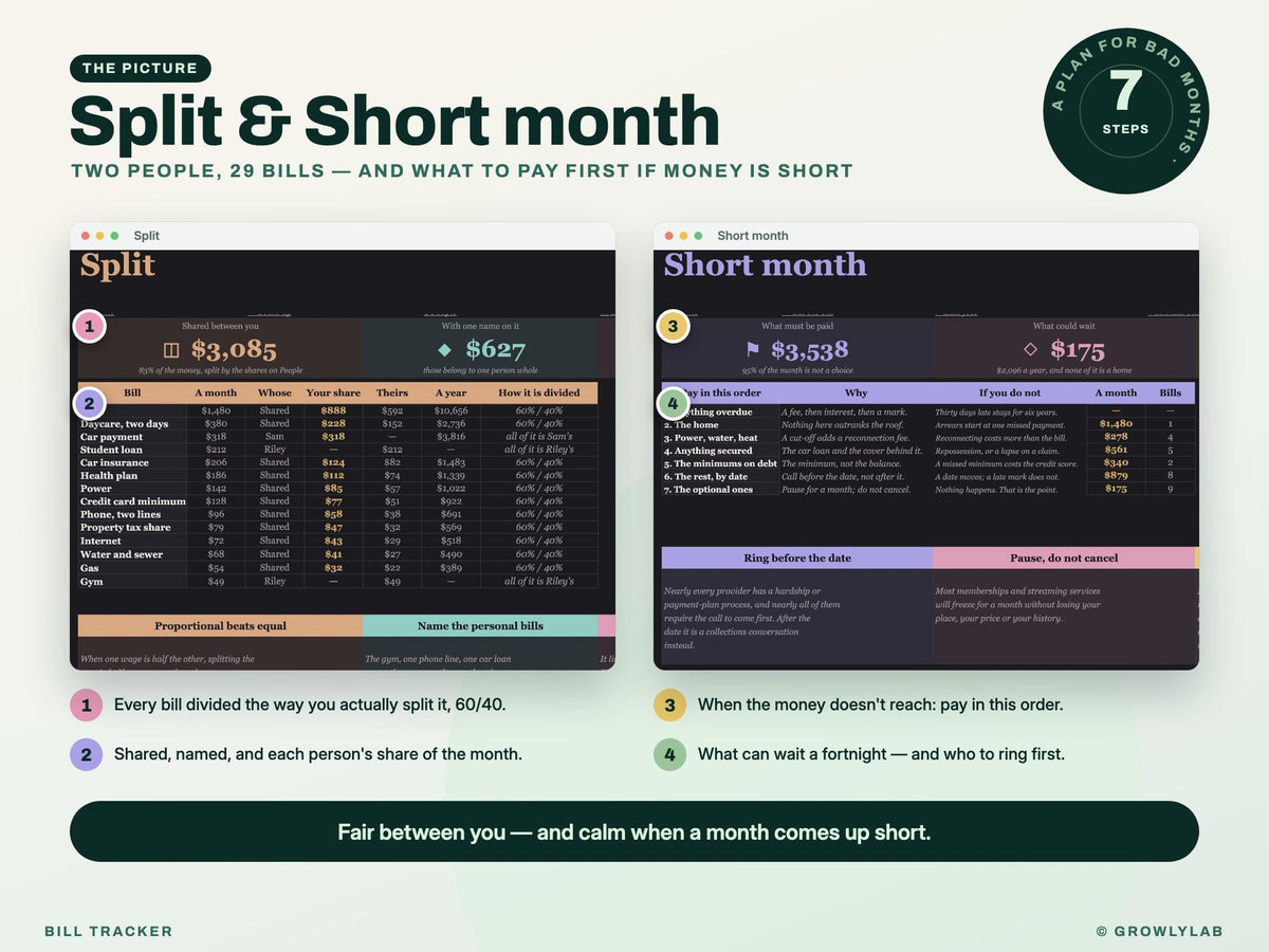 Bill Tracker Spreadsheet for Google Sheets and Excel — split short