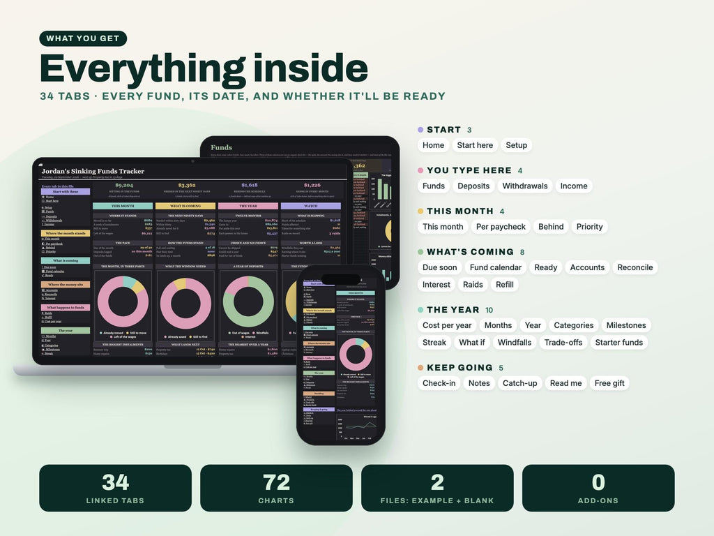 Sinking Funds Tracker Spreadsheet for Google Sheets and Excel — everything inside
