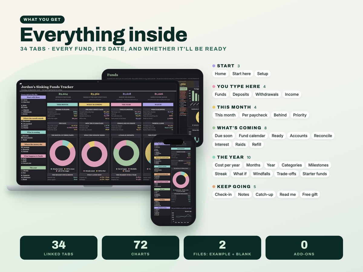 Sinking Funds Tracker Spreadsheet for Google Sheets and Excel — everything inside