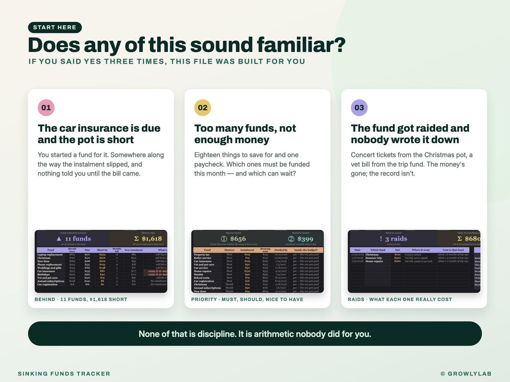 Sinking Funds Tracker Spreadsheet for Google Sheets and Excel — the problems it solves
