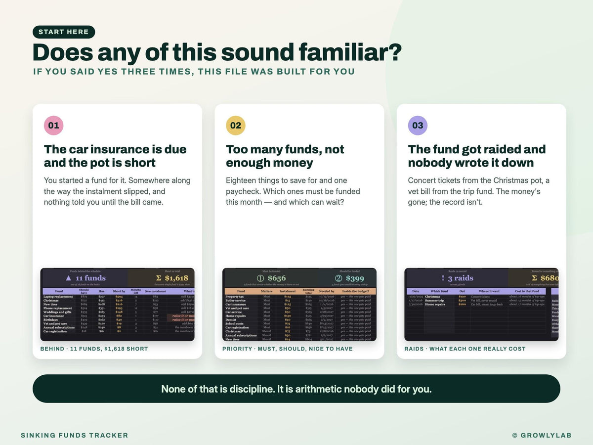 Sinking Funds Tracker Spreadsheet for Google Sheets and Excel — the problems it solves