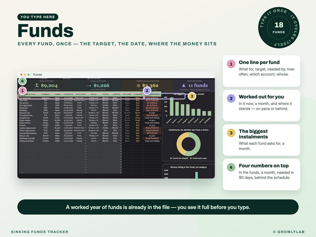Sinking Funds Tracker Spreadsheet for Google Sheets and Excel — where you type