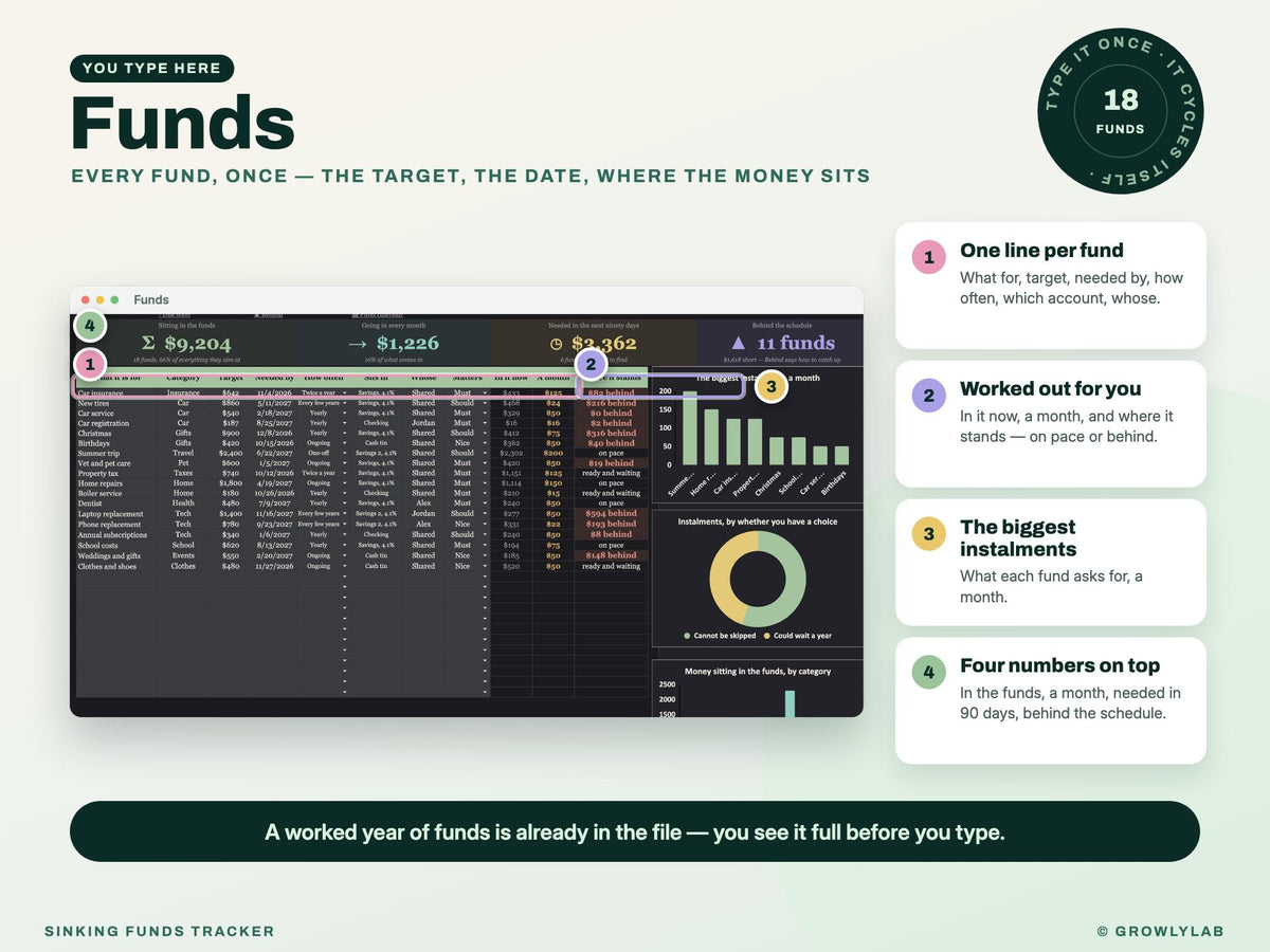 Sinking Funds Tracker Spreadsheet for Google Sheets and Excel — where you type