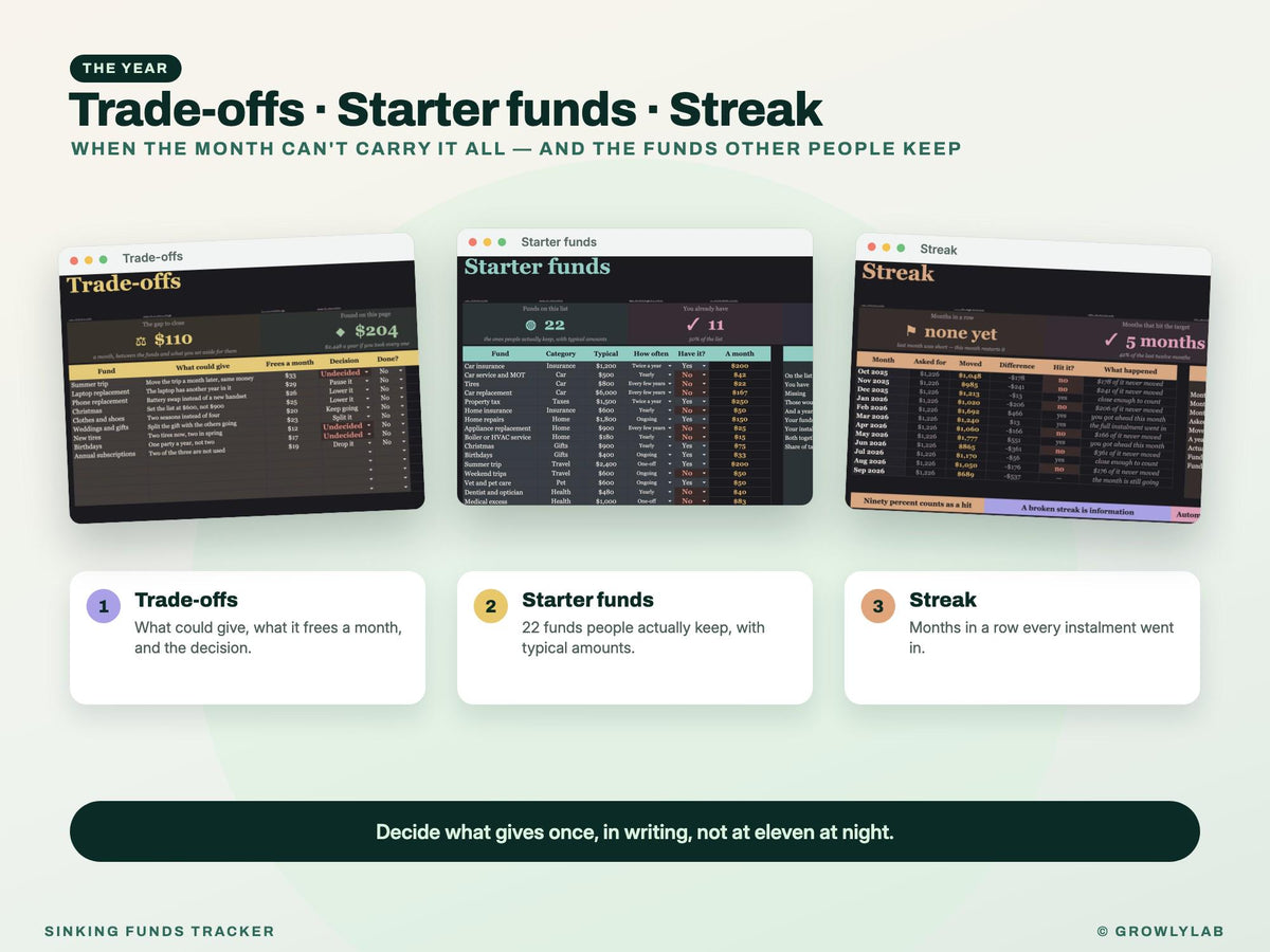 Sinking Funds Tracker Spreadsheet for Google Sheets and Excel — plans