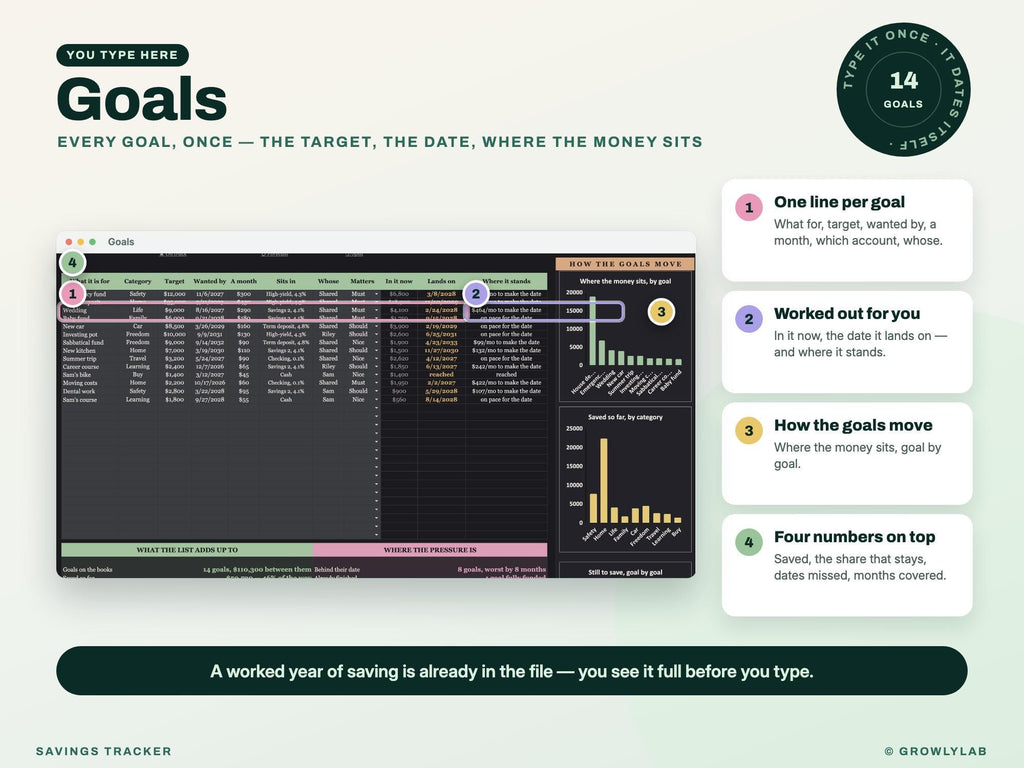 Savings Tracker Spreadsheet for Google Sheets and Excel — where you type