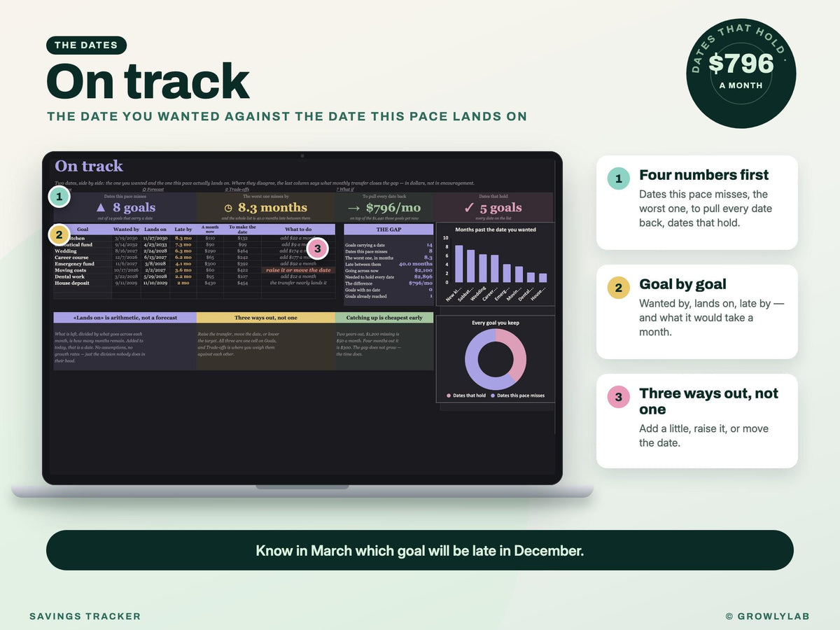 Savings Tracker Spreadsheet for Google Sheets and Excel — on track