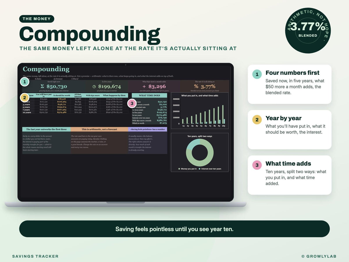 Savings Tracker Spreadsheet for Google Sheets and Excel — compounding