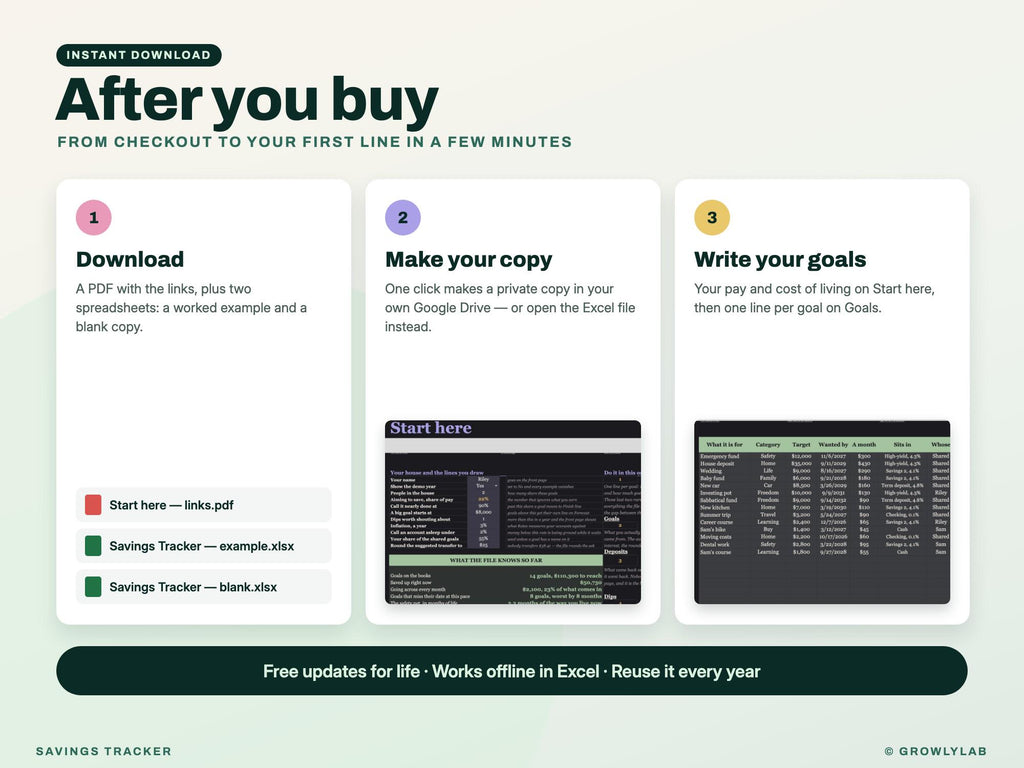 Savings Tracker Spreadsheet for Google Sheets and Excel — after you buy