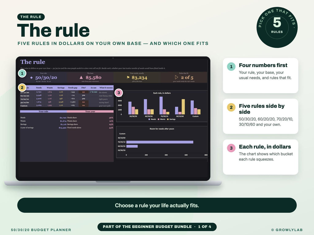 Beginner Budget Bundle: 50/30/20 Budget, Expense Tracker, Bill Tracker and Savings Tracker Spreadsheets — g13 the rule