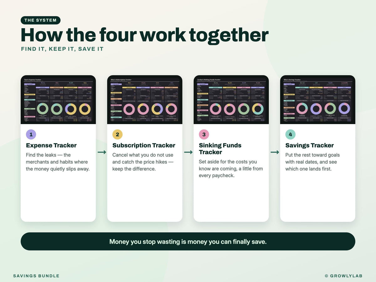 Savings Bundle: Savings Goals, Sinking Funds, Subscription and Expense Tracker Spreadsheets — how together