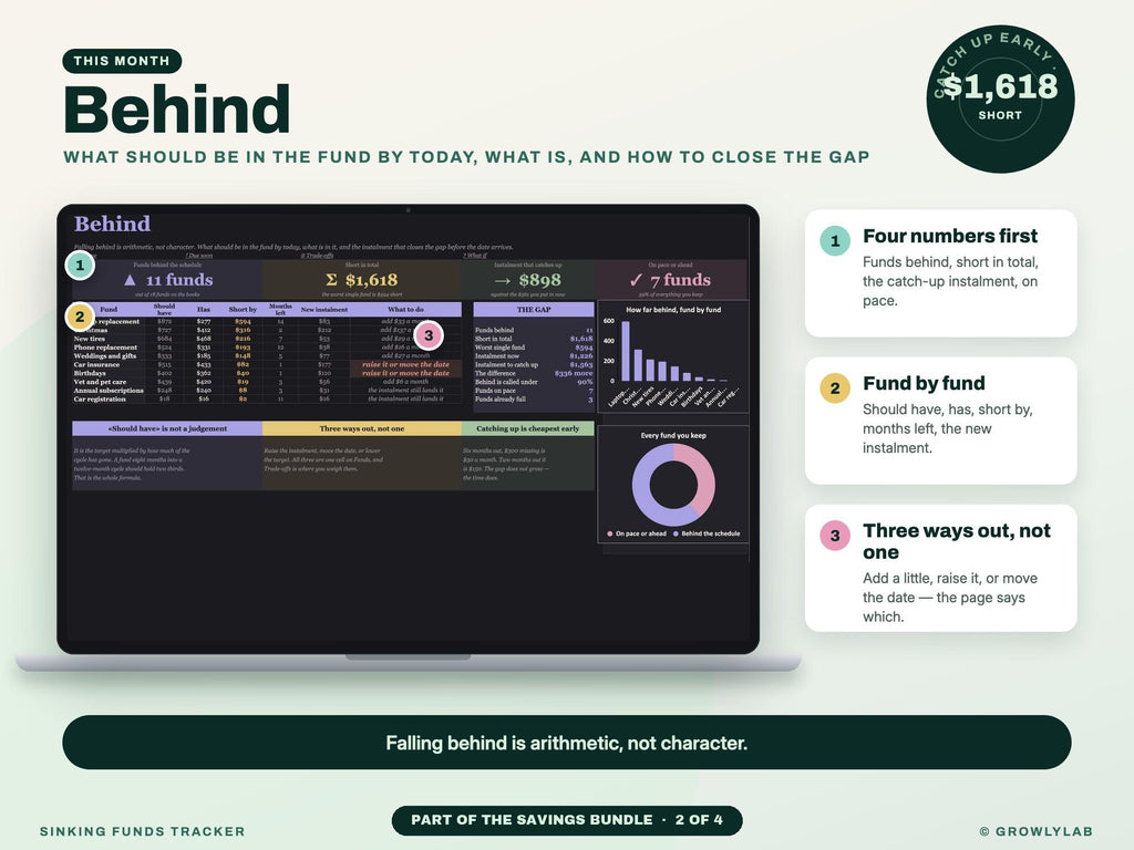 Savings Bundle: Savings Goals, Sinking Funds, Subscription and Expense Tracker Spreadsheets — g18 behind