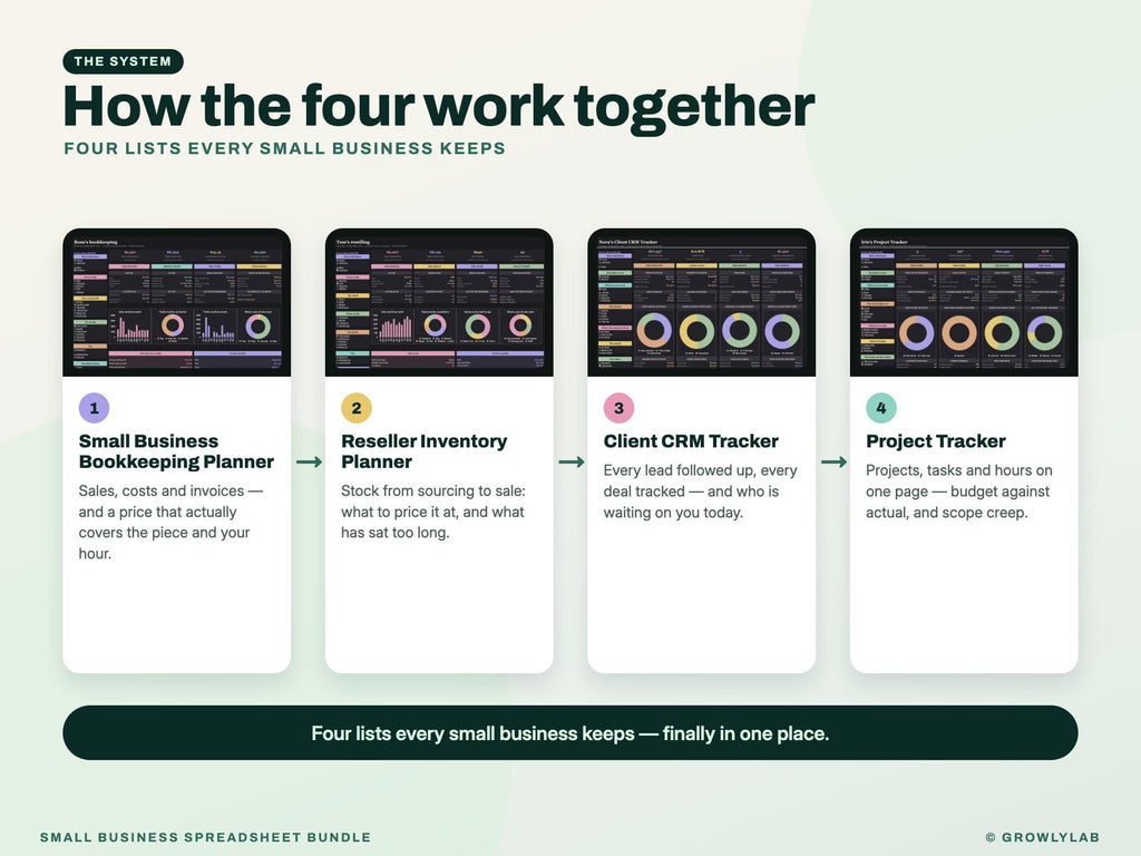 Small Business Spreadsheet Bundle: Bookkeeping, Inventory, Client CRM and Project Tracker — how together